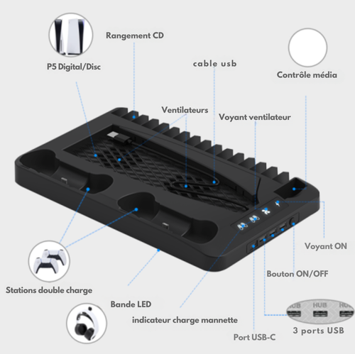 PS5Dock – Dock Station 4-en-1 Multifonction pour PS5 / PS5 Slim / PS5 Pro